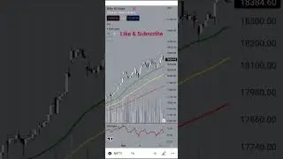 Nifty analysis for 16th May  
