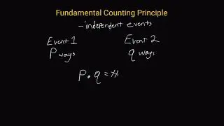 Fundamental Counting Principle