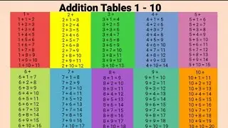 Addition Tables 1 - 10