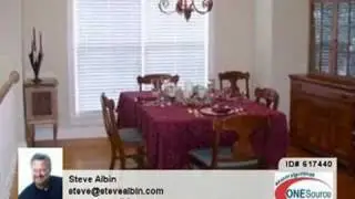 Homes for Sale Knoxville TN Steve Albin