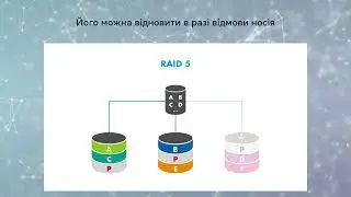 RAID 1 vs RAID 5 – в чому різниця?