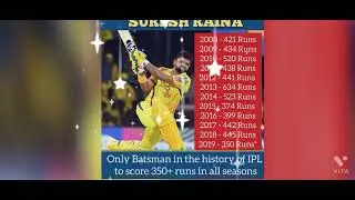 suresh raina ipl moments(goes unsold ipl2022 😥😢🥺) #ChinnaThala #csk #MrIPL