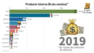 COMPARACIÓN DEL PBI POR PAÍSES LATINOAMERICA ANTES DEL COVID - 19