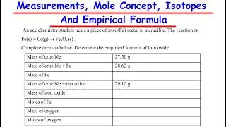 Introductory Chemistry: Measurements, Mole Concept, ISOTOPES & Empirical Formula
