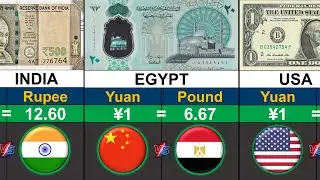 China's Yuan VS World's 100 Strongest Currency 💰 | Currencies Comparison 2025 | Global Rank