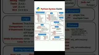 Python syntax cheat sheet  l 