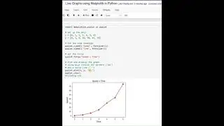 Line Graphs using Matplotlib in Python
