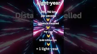 What exactly is a light-year. Light-year simply explained!