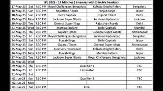 IPL Remaining Schedule for IPL 2025