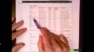 Intel 64 Instruction Encoding