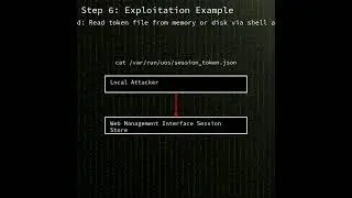 Zyxel USG FLEX H: local privilege escalation via incorrect permission assignmen...(CVE-2025-1731)