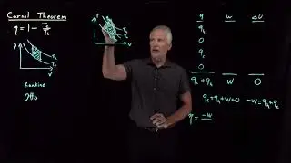 Carnot Theorem