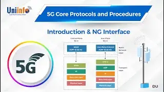 Introduction & NG Interface |  5G Core Protocols and Procedures | #Uniinfo