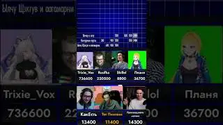 Овальный странник? Какой? #trixievox #planyach #свояигра #short #shorts