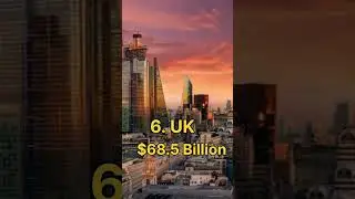 Top 10 Largest Military Budget in the world #shorts #short #shortvideo #viral#2023 #trending#explore
