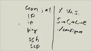 Linux Tutorial Series - 176 - Review