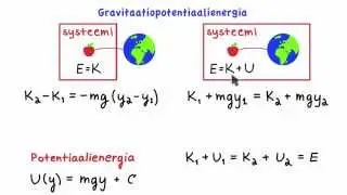 Konservatiiviset voimat ja potentiaalienergia