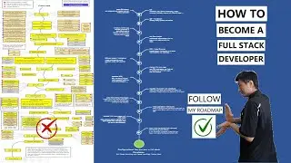 How to Become a Full Stack Developer Fast in 2021