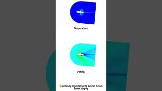 Sling satellites into orbit and rocket staging | Unsteady CFD simulation using overset meshes