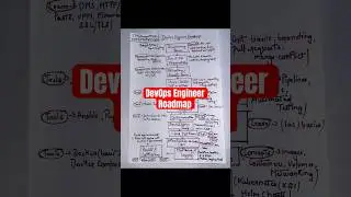 Devops engineer roadmap for beginners | Devops engineer roadmap | Devops engineer 