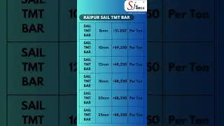 Raipur SAIL TMT Bar Price