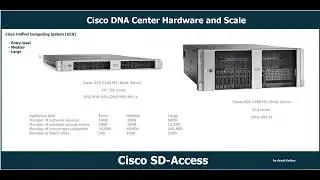 Cisco DNA Center Hardware and Scale by  ArashDeljoo