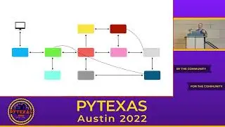 Event-Driven Microservices with Flask and Apache Kafka (Dave Klein)