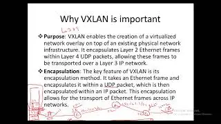 VXLAN Complete