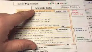 Solubility Rules
