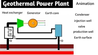 geothermal power plant | geothermal energy | geothermal power plant working animation | in hindi
