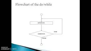 Control Structure in C