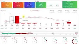 This ONE Report Gives your more Knowledge of your Business than 90%+ of Agents