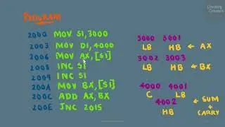 MP LAB 4. 16 Bit Addition Using 8086 Microprocessor Trainer Kit - Solved Example