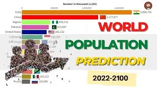 World Population Prediction
