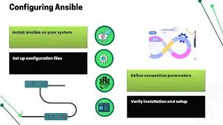 How to Install Package Ansible | Ansible Training Guide | Ansible Installation Tutorial