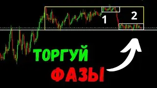 Тебе Нужно Это Понять И Будешь В Плюсе. Трейдинг обучение. Трейдинг.