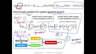 L18.2: The GAN Objective