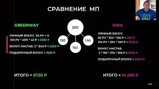 NL / GREENWAY / EWA  преимущества маркетингов