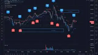 MTPredictor TradingView Decision Point (DP)
