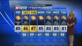 Pikes Peak region forecast