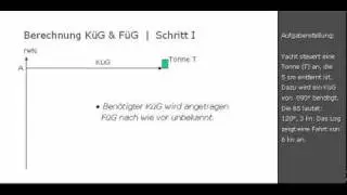 Zeichnerische Erklärung des Stromdreiecks ~ Teil III/III