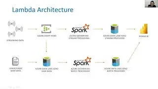 Delta Lake with Azure Databricks - Let's build a reliable Data Lake! | Mohit Batra