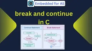 break and continue in C programming: #cforembeddedsystems