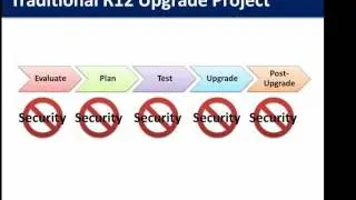 Upgrade +1 - Improving your Security During Your Upgrade to R12