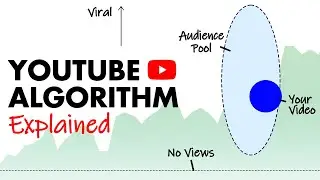 no, THIS is how the YouTube algorithm works