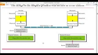 Error Control and Flow Control in HDLC: Understanding Datalink Layer Communication