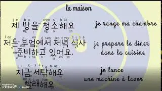 vocabulaire grammaire coréen thème la maison