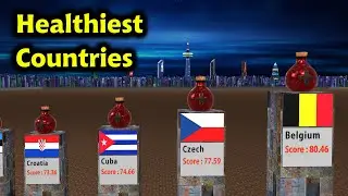 Healthiest countries in the world comparison