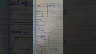 Figures and their symmetry lines || ctet exams updates
