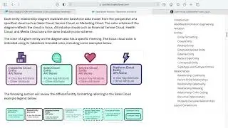 Salesforce Sales Cloud Data Model and ERD Diagrams